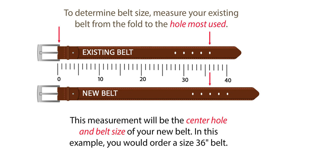 Belt sizing chart